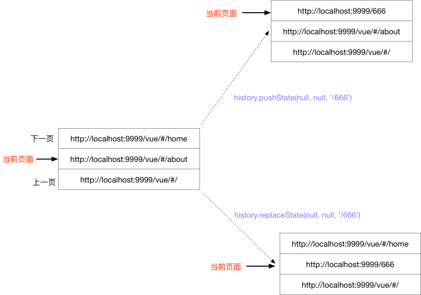 html5-history-api.png