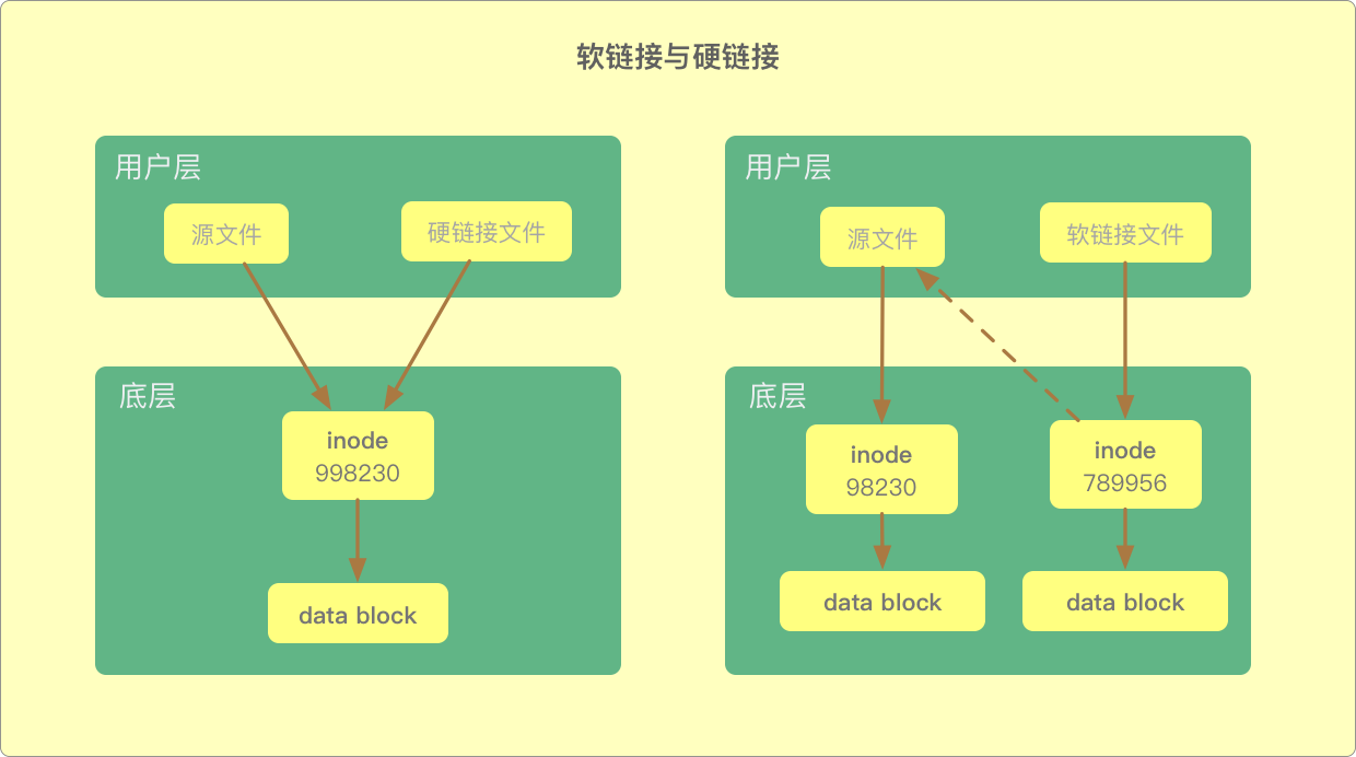 linux-hard-link-and-soft-link.png