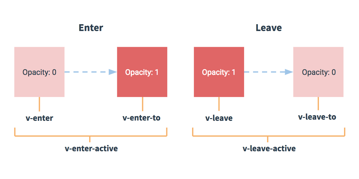 vue-transition.png