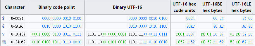 unicode